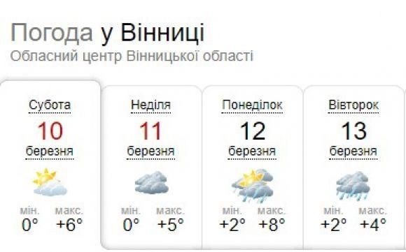 Новий циклон на вихідні: синоптики попередили про негоду, фото №1 на сайті 20minut.ua