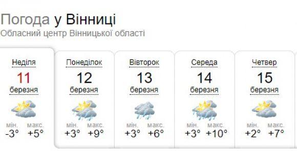 Новини Вінниці - фото з Синоптики розповіли, що в Україну йде справжня весна Синоптики розповіли, що в Україну йде справжня весна, фото №1 на сайті 20minut.ua