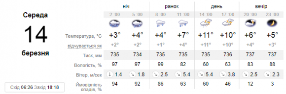 Новини Кам'янця-Подільського - фото з У Кам’янці очікується дощова погода У Кам’янці очікується дощова погода, фото №1 на сайті 20minut.ua