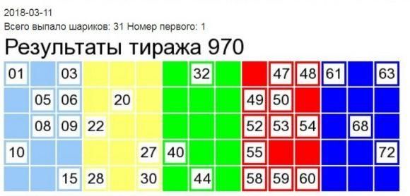 Новини Вінниці - фото з Зіграв у лотерею і виграв мільйон гривень. Але щасливчика шукають Зіграв у лотерею і виграв мільйон гривень. Але щасливчика шукають, фото №1 на сайті 20minut.ua