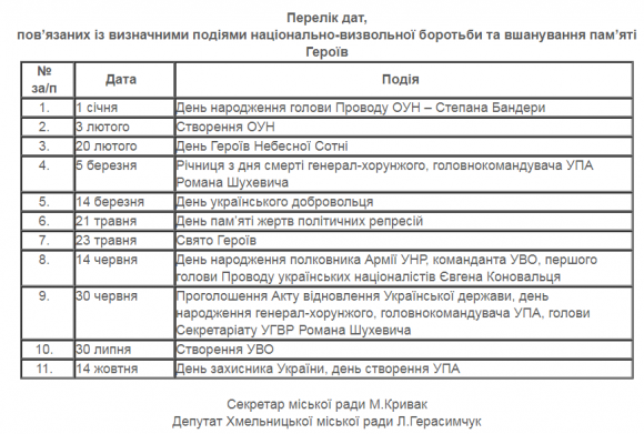 Новини Хмельницького - фото з “Свобода” просуває підняття червоно-чорних прапорів. Що думають хмельничани “Свобода” просуває підняття червоно-чорних прапорів. Що думають хмельничани, фото №3 на сайті vsim.ua