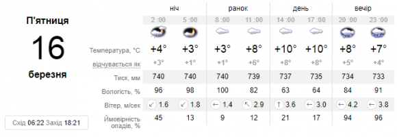 Новини Кам'янця-Подільського - фото з На Україну насуваються морози. Якою буде погода у Кам’янці 16 березня? На Україну насуваються морози. Якою буде погода у Кам’янці 16 березня?, фото №1 на сайті 20minut.ua