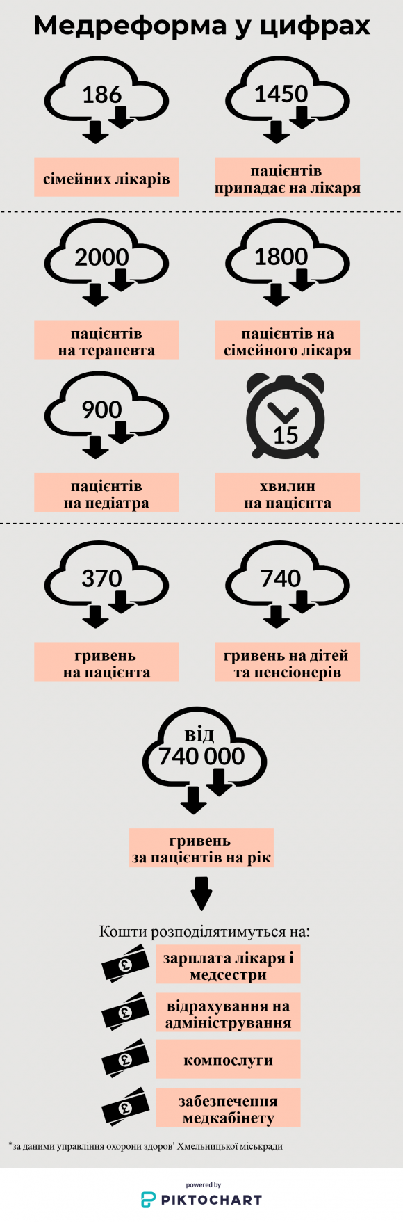 Новини Хмельницького - фото з Декларації і гроші за пацієнтом. Хмельницькі лікарі про плюси і мінуси медичної реформи Декларації і гроші за пацієнтом. Хмельницькі лікарі про плюси і мінуси медичної реформи, фото №1 на сайті vsim.ua