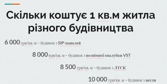 Новини Тернополя - фото з Як збудувати будинок за тиждень Як збудувати будинок за тиждень, фото №5 на сайті 20minut.ua