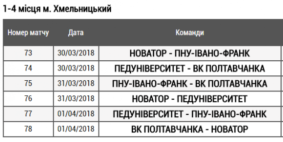 Хмельничанки наблизилися до виходу у волейбольну Суперлігу, фото №1 на сайті vsim.ua