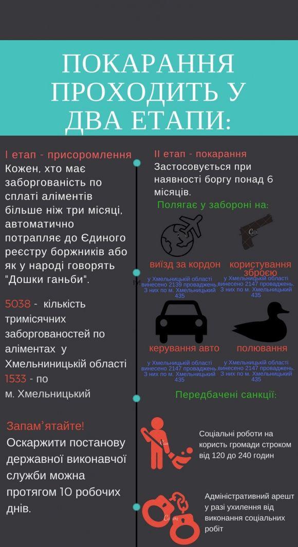 Злякалися чи свідомість прокинулась? Аліментники масово кинулись гасити заборгованість перед дітьми, фото №1 на сайті vsim.ua