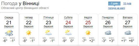 Синоптики: потепління буде, але нескоро. В квітні прогнозують сніг, фото №1 на сайті 20minut.ua