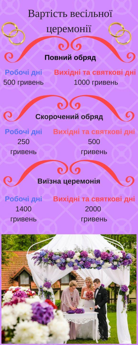 Готуємось до весільного сезону.  Коли можна вінчатися та скільки коштує реєстрація в РАЦСі, фото №4 на сайті vsim.ua