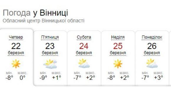 Новини Вінниці - фото з Синоптики назвали точну дату приходу справжньої весни в Україну Синоптики назвали точну дату приходу справжньої весни в Україну, фото №1 на сайті 20minut.ua