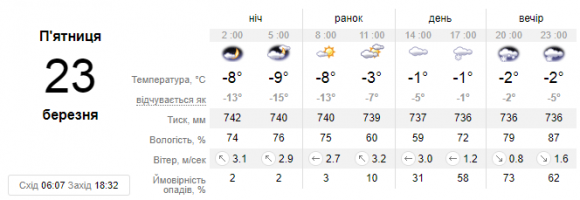 Новини Кам'янця-Подільського - фото з У Кам’янці 23 березня сніжитиме У Кам’янці 23 березня сніжитиме, фото №1 на сайті 20minut.ua