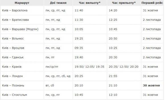 Новини Вінниці - фото з Ryanair тепер в Україні: розповіли про квитки по 10 євро. Розклад рейсів