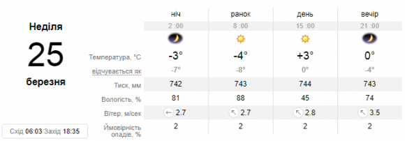 Новини Кам'янця-Подільського - фото з На вихідні антициклон принесе сонячну погоду до Кам’янця На вихідні антициклон принесе сонячну погоду до Кам’янця, фото №2 на сайті 20minut.ua