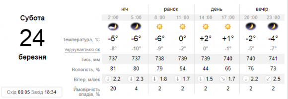Новини Кам'янця-Подільського - фото з На вихідні антициклон принесе сонячну погоду до Кам’янця На вихідні антициклон принесе сонячну погоду до Кам’янця, фото №1 на сайті 20minut.ua