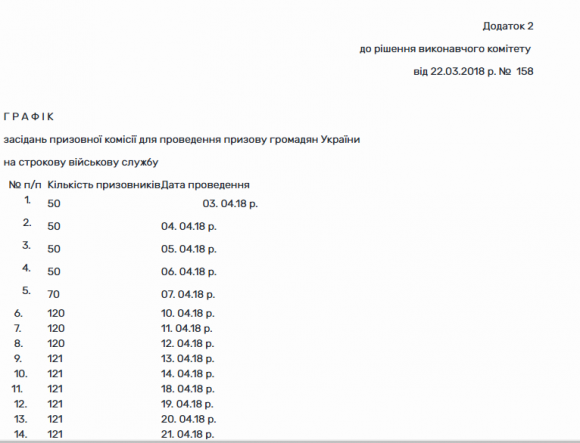 Новини Хмельницького - фото з Призов-2018: навесні до військкомату покличуть 4 тисячі хмельничан Призов-2018: навесні до військкомату покличуть 4 тисячі хмельничан, фото №1 на сайті vsim.ua