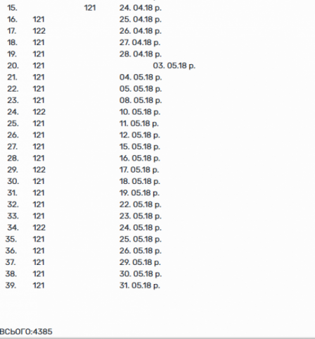 Новини Хмельницького - фото з Призов-2018: навесні до військкомату покличуть 4 тисячі хмельничан Призов-2018: навесні до військкомату покличуть 4 тисячі хмельничан, фото №2 на сайті vsim.ua
