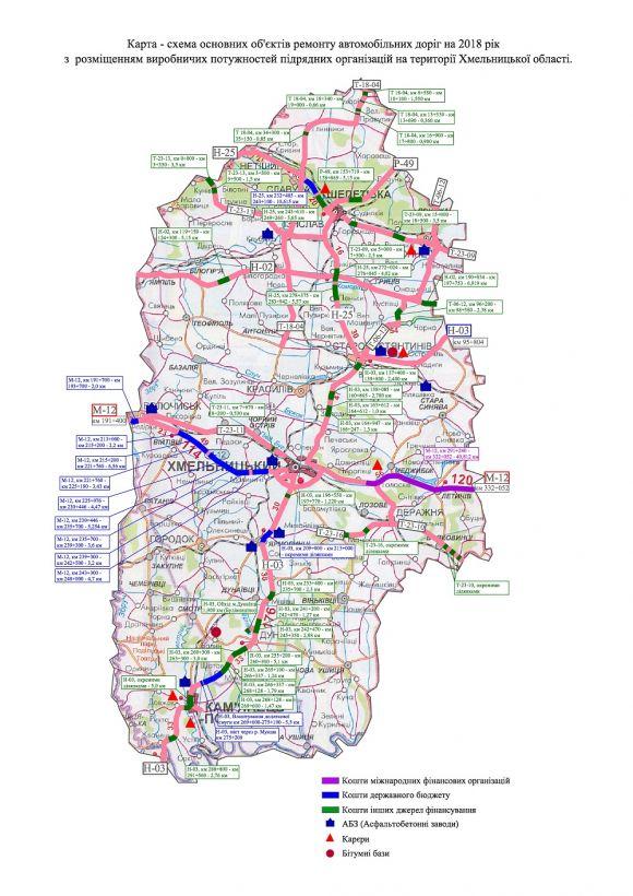 Більше мільярда гривень витратять на ремонт доріг Хмельниччини цьогоріч (КАРТА), фото №1 на сайті vsim.ua