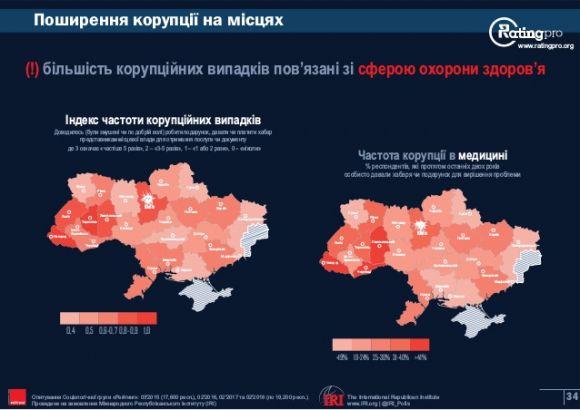 Новини Тернополя - фото з Кому тернополяни найчастіше дають хабарі (соціологічне дослідження) Кому тернополяни найчастіше дають хабарі (соціологічне дослідження), фото №2 на сайті 20minut.ua