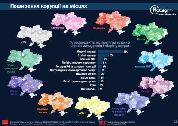 Новини Тернополя - фото з Кому тернополяни найчастіше дають хабарі (соціологічне дослідження) Кому тернополяни найчастіше дають хабарі (соціологічне дослідження), фото №1 на сайті 20minut.ua