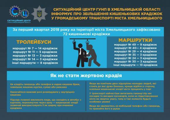 Новини Хмельницького - фото з Бережіть свої кишені. У поліції розповіли, де найчастіше обкрадають хмельничан Бережіть свої кишені. У поліції розповіли, де найчастіше обкрадають хмельничан, фото №1 на сайті vsim.ua