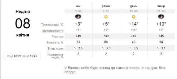Погодні «витребеньки». Які ще сюрпризи приготувала справжня весна?, фото №2 на сайті 20minut.ua