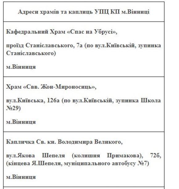 Новини Вінниці - фото з Де у Вінниці освятити пасхальний кошик? Розклад богослужінь у 46 церквах Де у Вінниці освятити пасхальний кошик? Розклад богослужінь у 46 церквах, фото №1 на сайті 20minut.ua