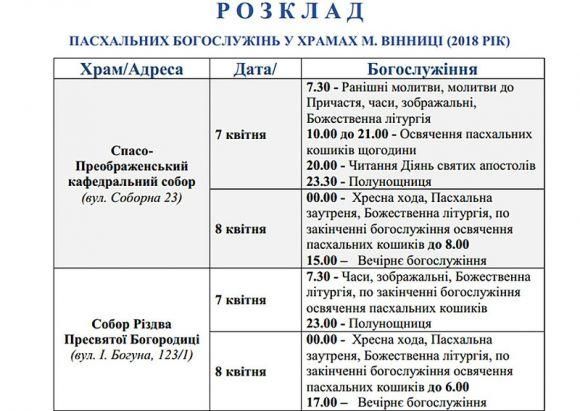 Новини Вінниці - фото з Де у Вінниці освятити пасхальний кошик? Розклад богослужінь у 46 церквах Де у Вінниці освятити пасхальний кошик? Розклад богослужінь у 46 церквах, фото №6 на сайті 20minut.ua
