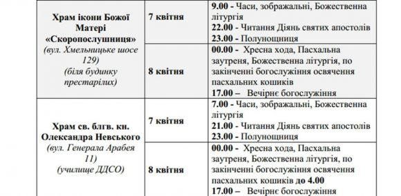 Новини Вінниці - фото з Де у Вінниці освятити пасхальний кошик? Розклад богослужінь у 46 церквах Де у Вінниці освятити пасхальний кошик? Розклад богослужінь у 46 церквах, фото №11 на сайті 20minut.ua
