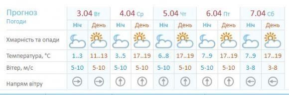Погодні «витребеньки». Які ще сюрпризи приготувала справжня весна?, фото №3 на сайті 20minut.ua