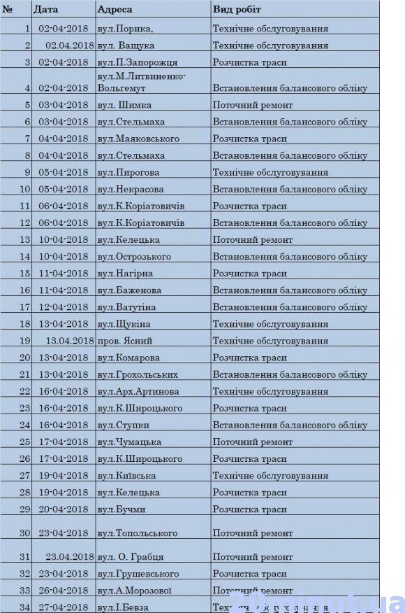 Новини Вінниці - фото з Планові відключення світла у квітні торкнуться 34 вінницьких вулиць (Графік) Планові відключення світла у квітні торкнуться 34 вінницьких вулиць (Графік), фото №1 на сайті 20minut.ua