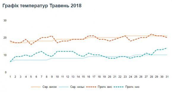 Погодні «витребеньки». Які ще сюрпризи приготувала справжня весна?, фото №4 на сайті 20minut.ua