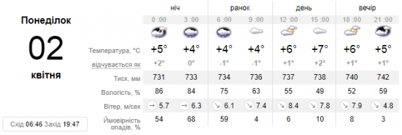 Новини Кам'янця-Подільського - фото з До України йде короткочасне похолодання. Про погоду на понеділок у Кам’янці До України йде короткочасне похолодання. Про погоду на понеділок у Кам’янці, фото №1 на сайті 20minut.ua