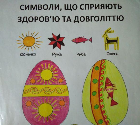 Писанкарство Хмельниччини: традиції та символіка, фото №10 на сайті vsim.ua