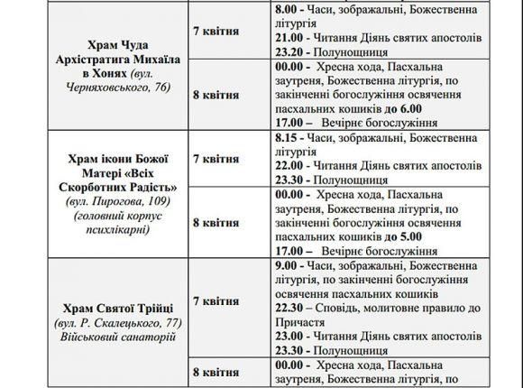Новини Вінниці - фото з Де у Вінниці освятити пасхальний кошик? Розклад богослужінь у 46 церквах Де у Вінниці освятити пасхальний кошик? Розклад богослужінь у 46 церквах, фото №9 на сайті 20minut.ua