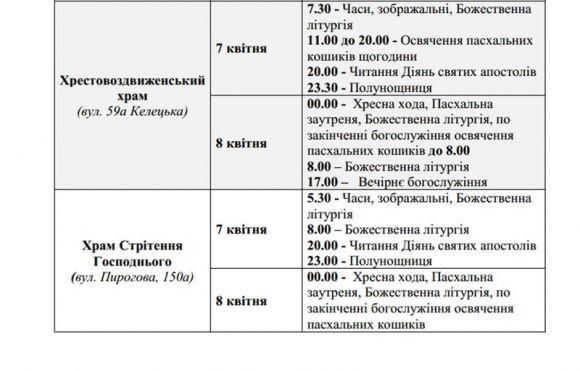 Новини Вінниці - фото з Де у Вінниці освятити пасхальний кошик? Розклад богослужінь у 46 церквах Де у Вінниці освятити пасхальний кошик? Розклад богослужінь у 46 церквах, фото №7 на сайті 20minut.ua