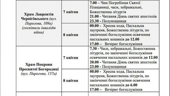Новини Вінниці - фото з Де у Вінниці освятити пасхальний кошик? Розклад богослужінь у 46 церквах Де у Вінниці освятити пасхальний кошик? Розклад богослужінь у 46 церквах, фото №10 на сайті 20minut.ua