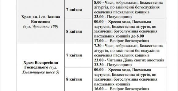Новини Вінниці - фото з Де у Вінниці освятити пасхальний кошик? Розклад богослужінь у 46 церквах Де у Вінниці освятити пасхальний кошик? Розклад богослужінь у 46 церквах, фото №8 на сайті 20minut.ua