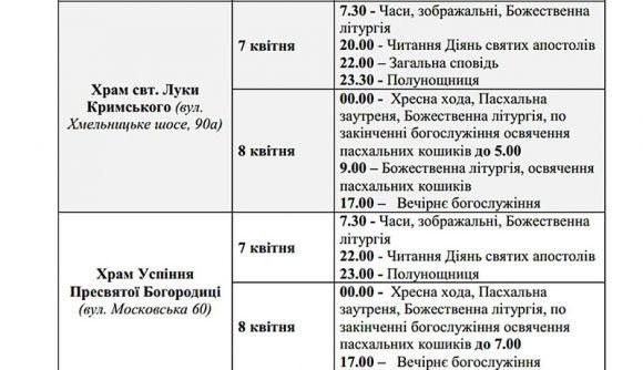 Новини Вінниці - фото з Де у Вінниці освятити пасхальний кошик? Розклад богослужінь у 46 церквах Де у Вінниці освятити пасхальний кошик? Розклад богослужінь у 46 церквах, фото №12 на сайті 20minut.ua