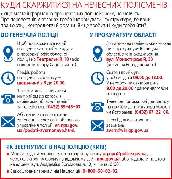 Новини Вінниці - фото з Якщо толку немає. Куди жалітися на поліцейського або хто поправить прокурора? Якщо толку немає. Куди жалітися на поліцейського або хто поправить прокурора?, фото №1 на сайті 20minut.ua