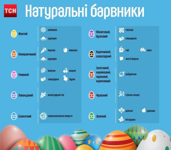 Новини Вінниці - фото з Якими натуральними барвниками можна пофарбувати крашанку