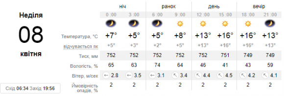 Новини Кам'янця-Подільського - фото з У Кам’янці погода на Великдень буде сонячною та теплою У Кам’янці погода на Великдень буде сонячною та теплою, фото №2 на сайті 20minut.ua