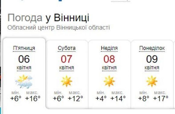 Місцями навіть заморозки — синоптики змінили прогноз на Великдень, фото №1 на сайті 20minut.ua