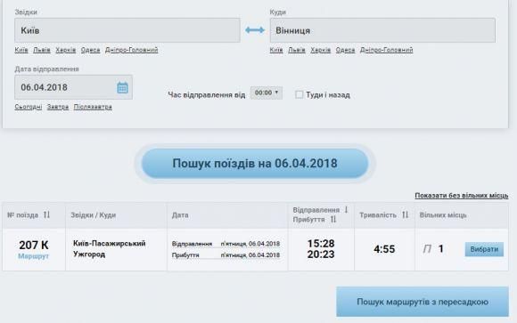 Новини Вінниці - фото з Укрзалізниця пустила поїзд, про який мало хто знає. На Пасху є багато квитків Укрзалізниця пустила поїзд, про який мало хто знає. На Пасху є багато квитків, фото №1 на сайті 20minut.ua