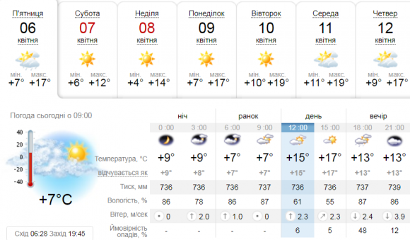 Новини Козятина - фото з Прогноз погоди у Козятині на сьогодні, 6 квітня 2018 року Прогноз погоди у Козятині на сьогодні, 6 квітня 2018 року, фото №1 на сайті 20minut.ua