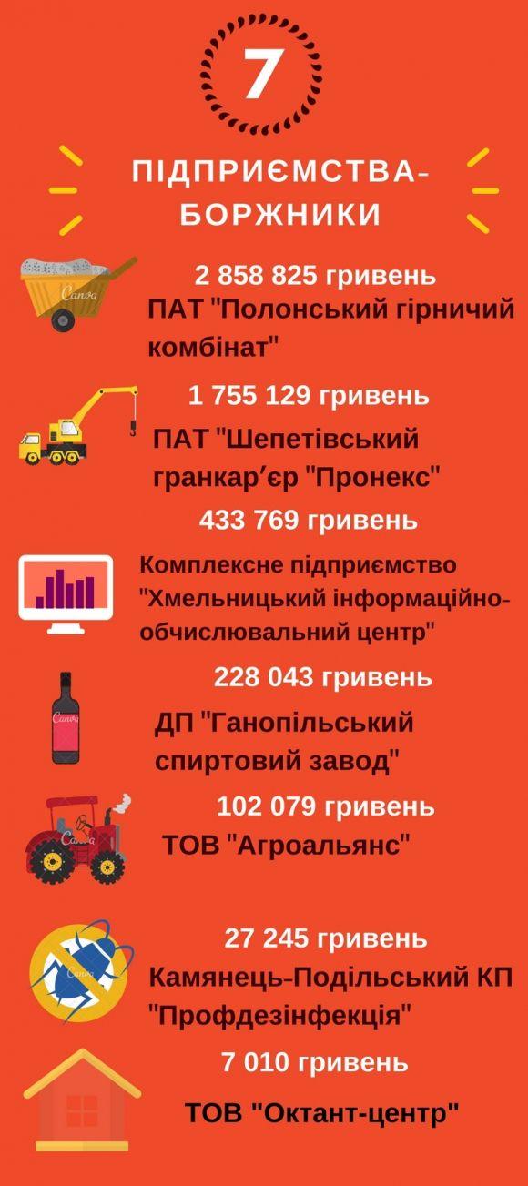 Новини Хмельницького - фото з У Хмельницькому запрацювали мобільні групи по стягненню боргів із зарплати. Що перевіряють? У Хмельницькому запрацювали мобільні групи по стягненню боргів із зарплати. Що перевіряють?, фото №2 на сайті vsim.ua