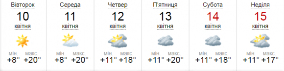 Погода у Вінниці на тиждень: тепло затримається, але є нюанси, фото №2 на сайті 20minut.ua