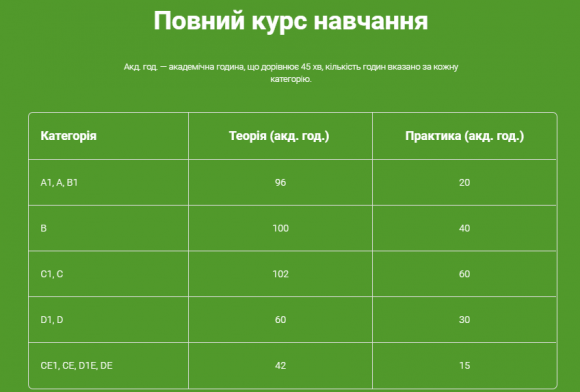 Новини Вінниці - фото з Все, що ви хотіли знати про водійські «права»: які зміни для водіїв-початківців Все, що ви хотіли знати про водійські «права»: які зміни для водіїв-початківців, фото №3 на сайті 20minut.ua