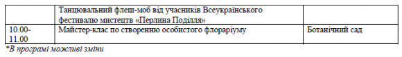Новини Кам'янця-Подільського - фото з У Кам'янці стартує туристичний сезон (ДЕТАЛЬНА ПРОГРАМА) У Кам'янці стартує туристичний сезон (ДЕТАЛЬНА ПРОГРАМА), фото №2 на сайті 20minut.ua