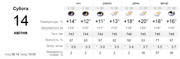 Новини Вінниці - фото з Яку погоду чекати вінничанам 14 квітня. Прогноз Яку погоду чекати вінничанам 14 квітня. Прогноз, фото №1 на сайті 20minut.ua