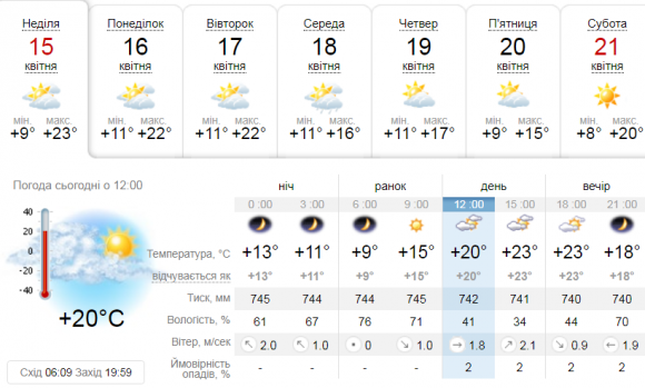 Новини Козятина - фото з Яку погоду чекати козятинчанам 15 квітня. Прогноз Яку погоду чекати козятинчанам 15 квітня. Прогноз, фото №1 на сайті 20minut.ua
