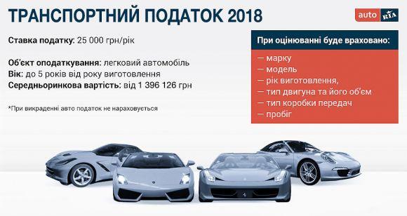 Новини Вінниці - фото з Понад 1,5 мільйона податків за три місяці заплатили вінницькі власники елітних авто Понад 1,5 мільйона податків за три місяці заплатили вінницькі власники елітних авто, фото №1 на сайті 20minut.ua